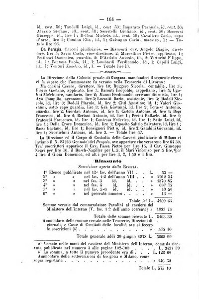 Rivista di discipline carcerarie in relazione con l'antropologia, col diritto penale, con la statistica