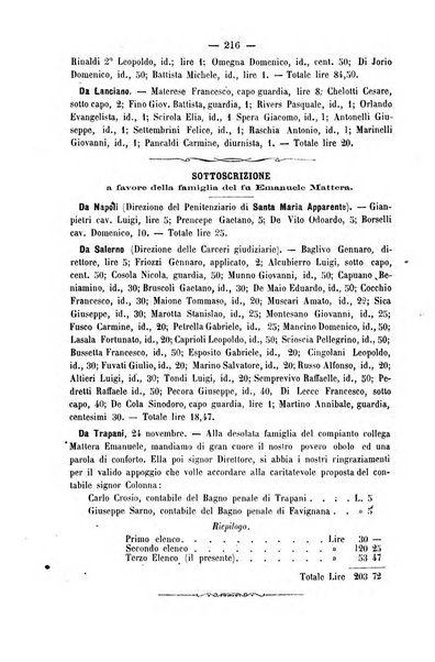 Rivista di discipline carcerarie in relazione con l'antropologia, col diritto penale, con la statistica