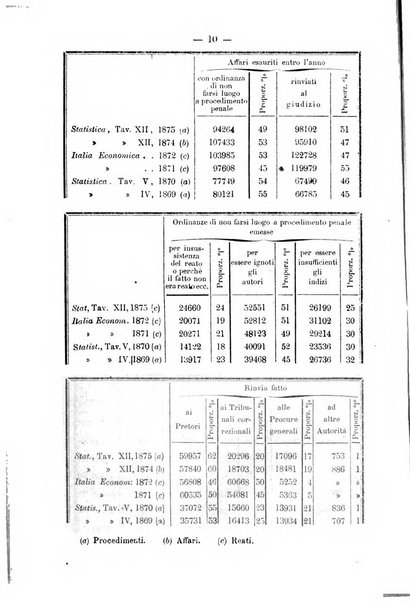 Rivista di discipline carcerarie in relazione con l'antropologia, col diritto penale, con la statistica