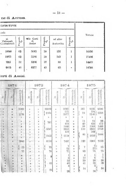 Rivista di discipline carcerarie in relazione con l'antropologia, col diritto penale, con la statistica