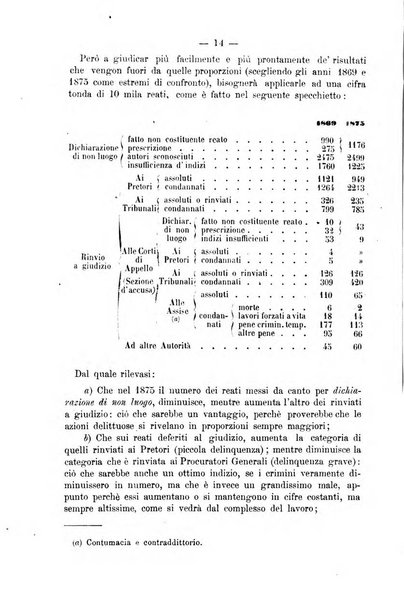 Rivista di discipline carcerarie in relazione con l'antropologia, col diritto penale, con la statistica