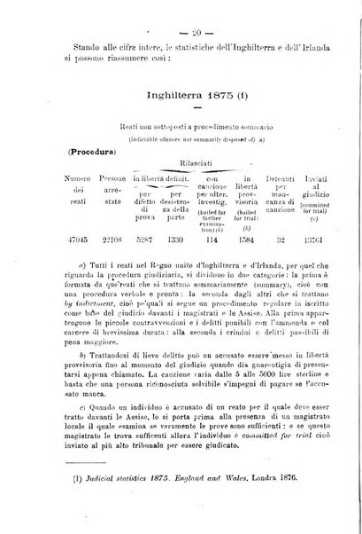 Rivista di discipline carcerarie in relazione con l'antropologia, col diritto penale, con la statistica