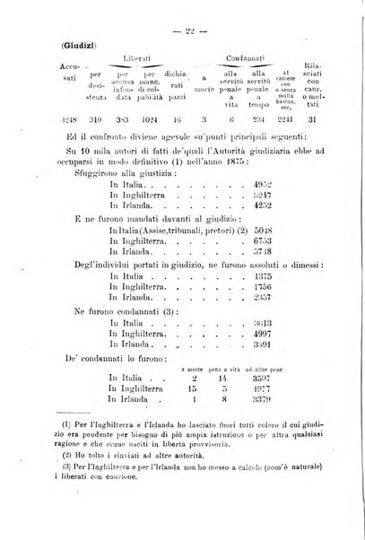 Rivista di discipline carcerarie in relazione con l'antropologia, col diritto penale, con la statistica