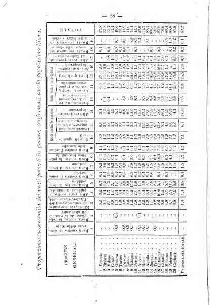 Rivista di discipline carcerarie in relazione con l'antropologia, col diritto penale, con la statistica