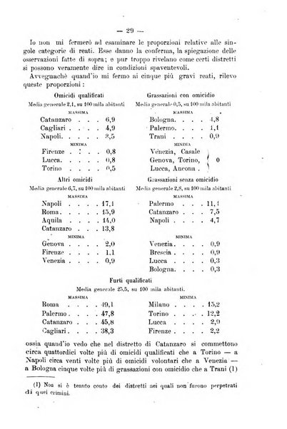 Rivista di discipline carcerarie in relazione con l'antropologia, col diritto penale, con la statistica