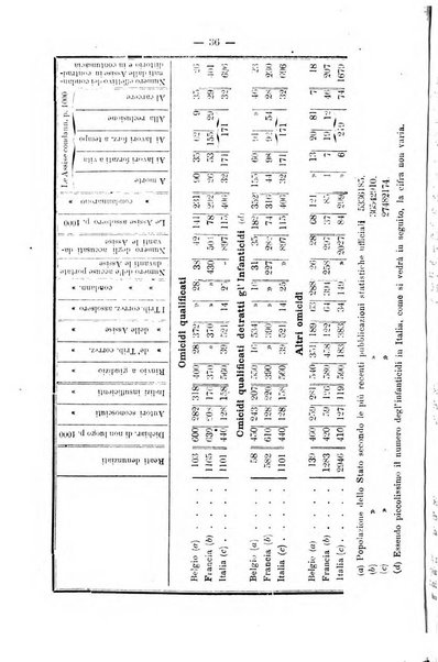 Rivista di discipline carcerarie in relazione con l'antropologia, col diritto penale, con la statistica