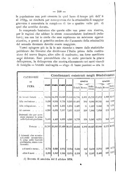 Rivista di discipline carcerarie in relazione con l'antropologia, col diritto penale, con la statistica