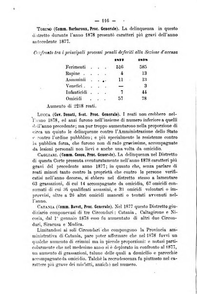 Rivista di discipline carcerarie in relazione con l'antropologia, col diritto penale, con la statistica