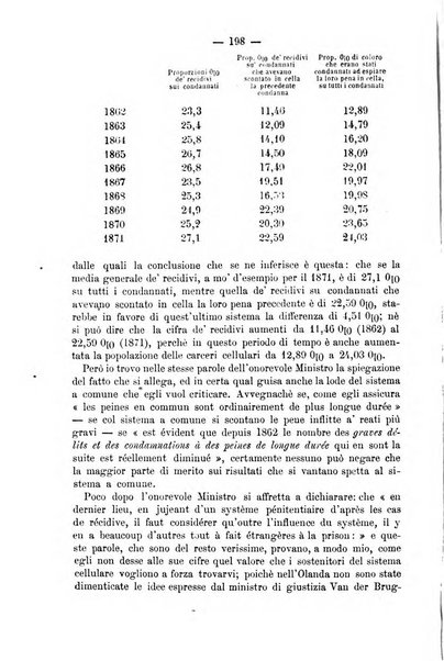 Rivista di discipline carcerarie in relazione con l'antropologia, col diritto penale, con la statistica