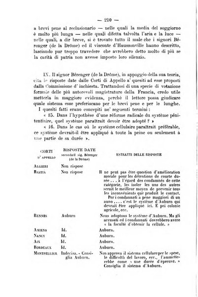 Rivista di discipline carcerarie in relazione con l'antropologia, col diritto penale, con la statistica