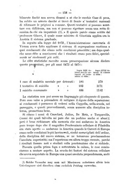 Rivista di discipline carcerarie in relazione con l'antropologia, col diritto penale, con la statistica