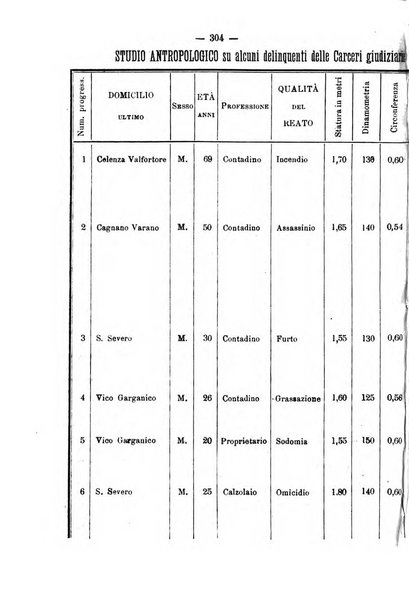 Rivista di discipline carcerarie in relazione con l'antropologia, col diritto penale, con la statistica