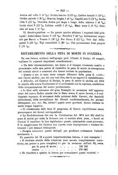 Rivista di discipline carcerarie in relazione con l'antropologia, col diritto penale, con la statistica