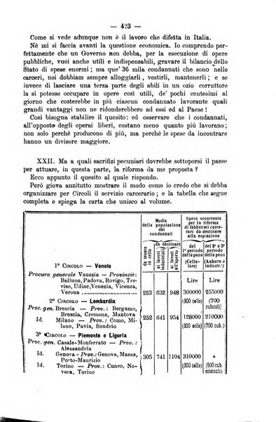 Rivista di discipline carcerarie in relazione con l'antropologia, col diritto penale, con la statistica