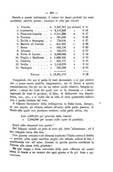 Rivista di discipline carcerarie in relazione con l'antropologia, col diritto penale, con la statistica