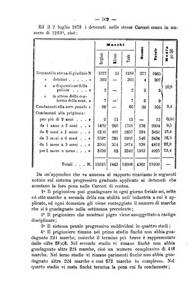 Rivista di discipline carcerarie in relazione con l'antropologia, col diritto penale, con la statistica