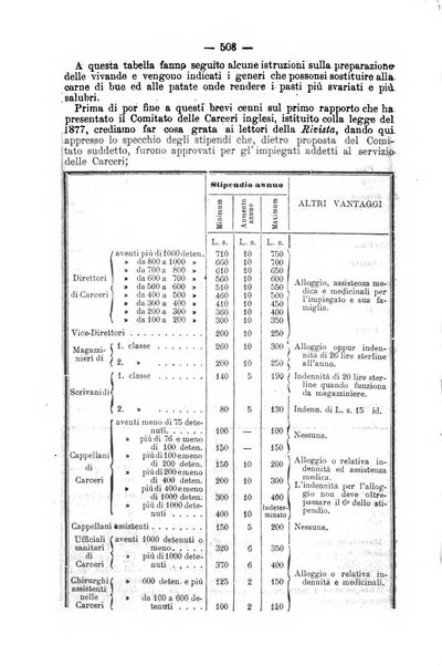 Rivista di discipline carcerarie in relazione con l'antropologia, col diritto penale, con la statistica