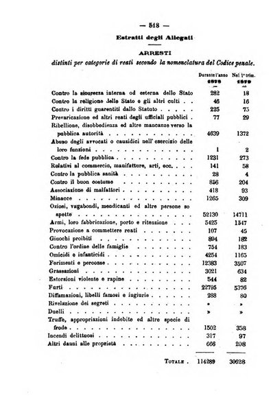 Rivista di discipline carcerarie in relazione con l'antropologia, col diritto penale, con la statistica