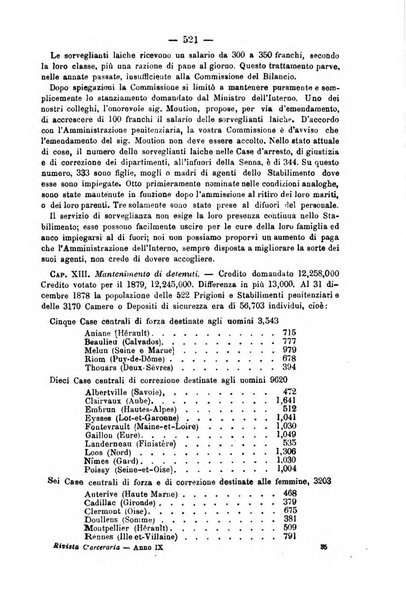 Rivista di discipline carcerarie in relazione con l'antropologia, col diritto penale, con la statistica