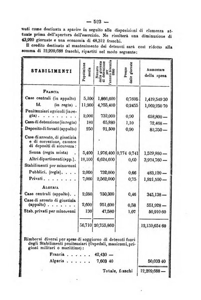 Rivista di discipline carcerarie in relazione con l'antropologia, col diritto penale, con la statistica