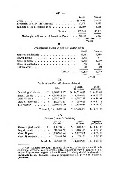 Rivista di discipline carcerarie in relazione con l'antropologia, col diritto penale, con la statistica