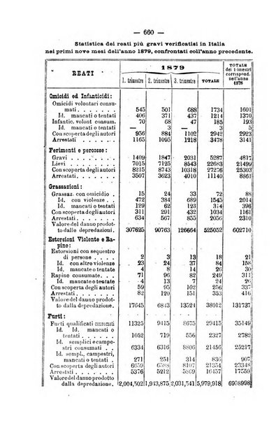 Rivista di discipline carcerarie in relazione con l'antropologia, col diritto penale, con la statistica