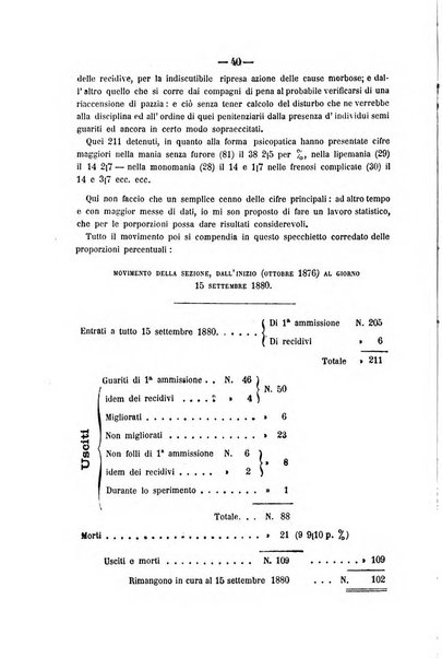 Rivista di discipline carcerarie in relazione con l'antropologia, col diritto penale, con la statistica