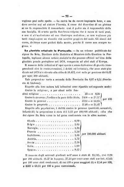 Rivista di discipline carcerarie in relazione con l'antropologia, col diritto penale, con la statistica