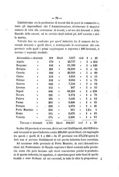 Rivista di discipline carcerarie in relazione con l'antropologia, col diritto penale, con la statistica