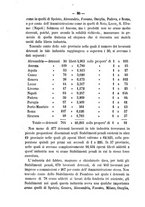 giornale/TO00194072/1881/unico/00000084