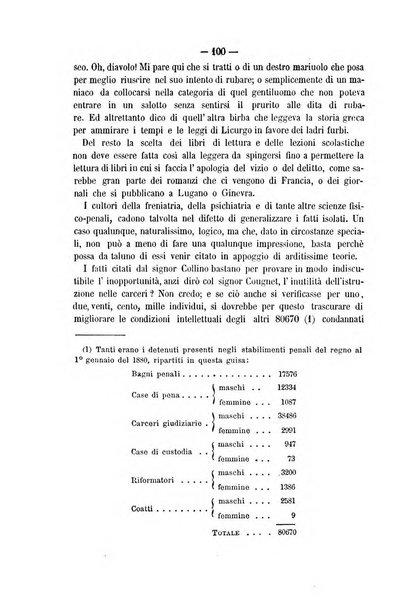 Rivista di discipline carcerarie in relazione con l'antropologia, col diritto penale, con la statistica