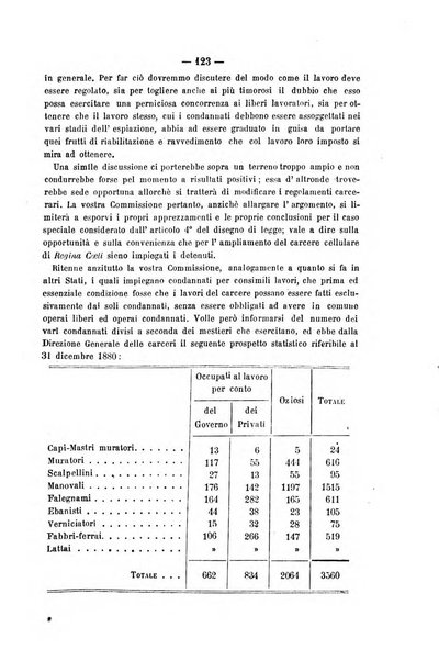 Rivista di discipline carcerarie in relazione con l'antropologia, col diritto penale, con la statistica