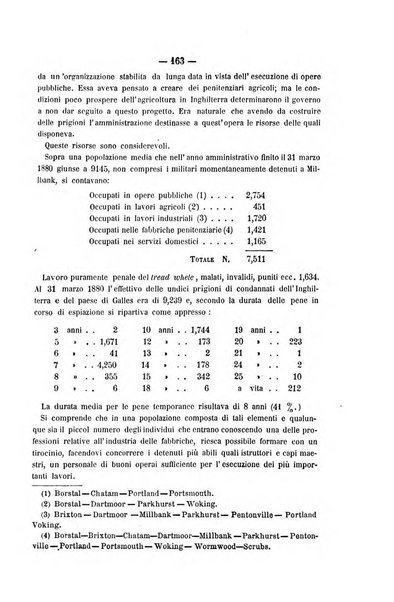 Rivista di discipline carcerarie in relazione con l'antropologia, col diritto penale, con la statistica