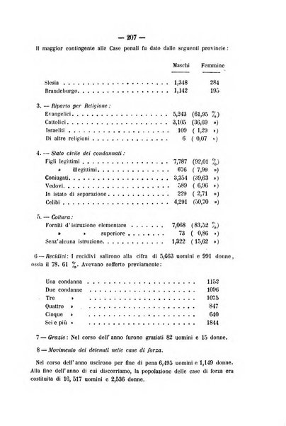 Rivista di discipline carcerarie in relazione con l'antropologia, col diritto penale, con la statistica