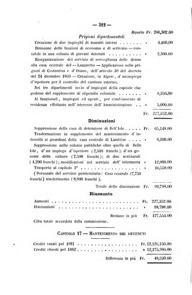 Rivista di discipline carcerarie in relazione con l'antropologia, col diritto penale, con la statistica