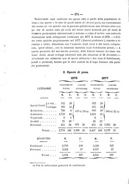 Rivista di discipline carcerarie in relazione con l'antropologia, col diritto penale, con la statistica