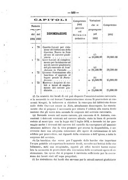 Rivista di discipline carcerarie in relazione con l'antropologia, col diritto penale, con la statistica