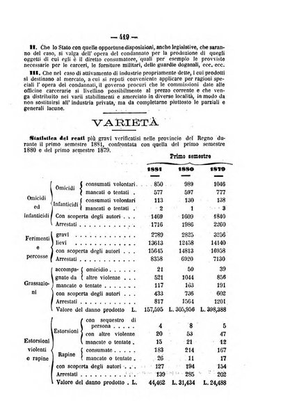 Rivista di discipline carcerarie in relazione con l'antropologia, col diritto penale, con la statistica