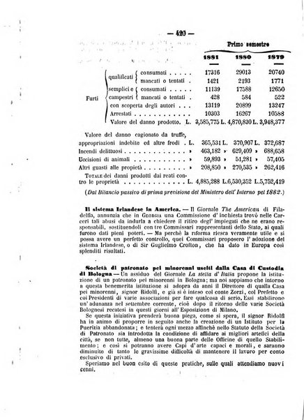 Rivista di discipline carcerarie in relazione con l'antropologia, col diritto penale, con la statistica