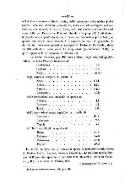 Rivista di discipline carcerarie in relazione con l'antropologia, col diritto penale, con la statistica