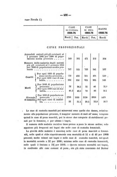 Rivista di discipline carcerarie in relazione con l'antropologia, col diritto penale, con la statistica