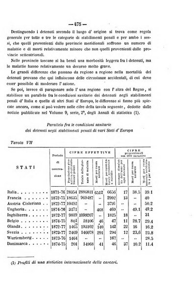 Rivista di discipline carcerarie in relazione con l'antropologia, col diritto penale, con la statistica