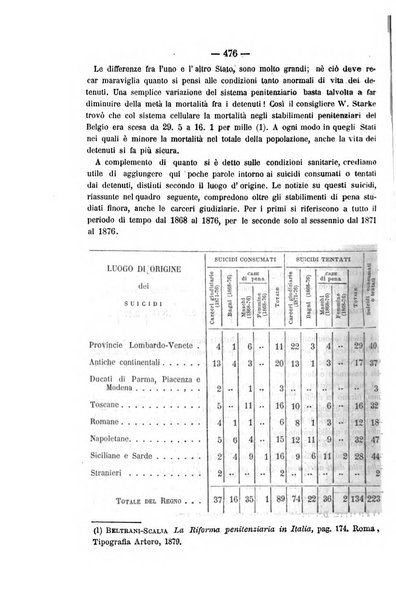 Rivista di discipline carcerarie in relazione con l'antropologia, col diritto penale, con la statistica