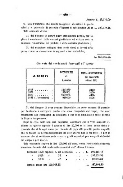 Rivista di discipline carcerarie in relazione con l'antropologia, col diritto penale, con la statistica