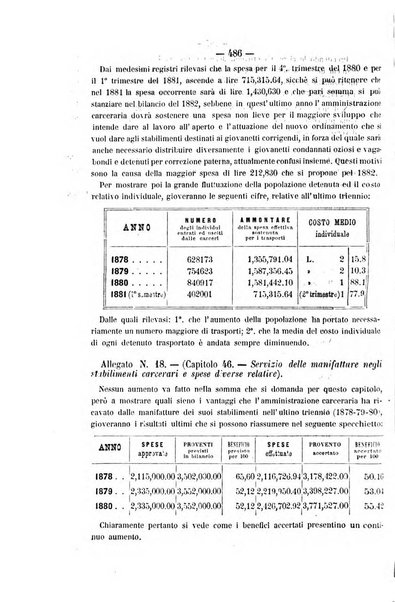 Rivista di discipline carcerarie in relazione con l'antropologia, col diritto penale, con la statistica