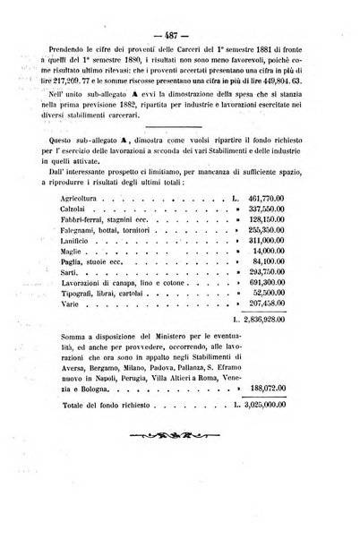 Rivista di discipline carcerarie in relazione con l'antropologia, col diritto penale, con la statistica