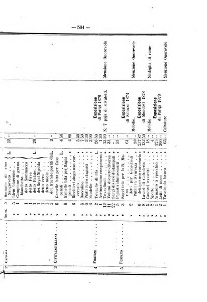 Rivista di discipline carcerarie in relazione con l'antropologia, col diritto penale, con la statistica