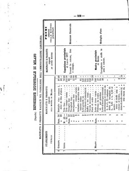 Rivista di discipline carcerarie in relazione con l'antropologia, col diritto penale, con la statistica