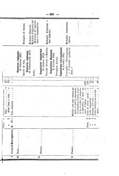 Rivista di discipline carcerarie in relazione con l'antropologia, col diritto penale, con la statistica