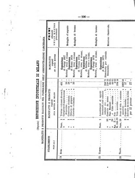 Rivista di discipline carcerarie in relazione con l'antropologia, col diritto penale, con la statistica